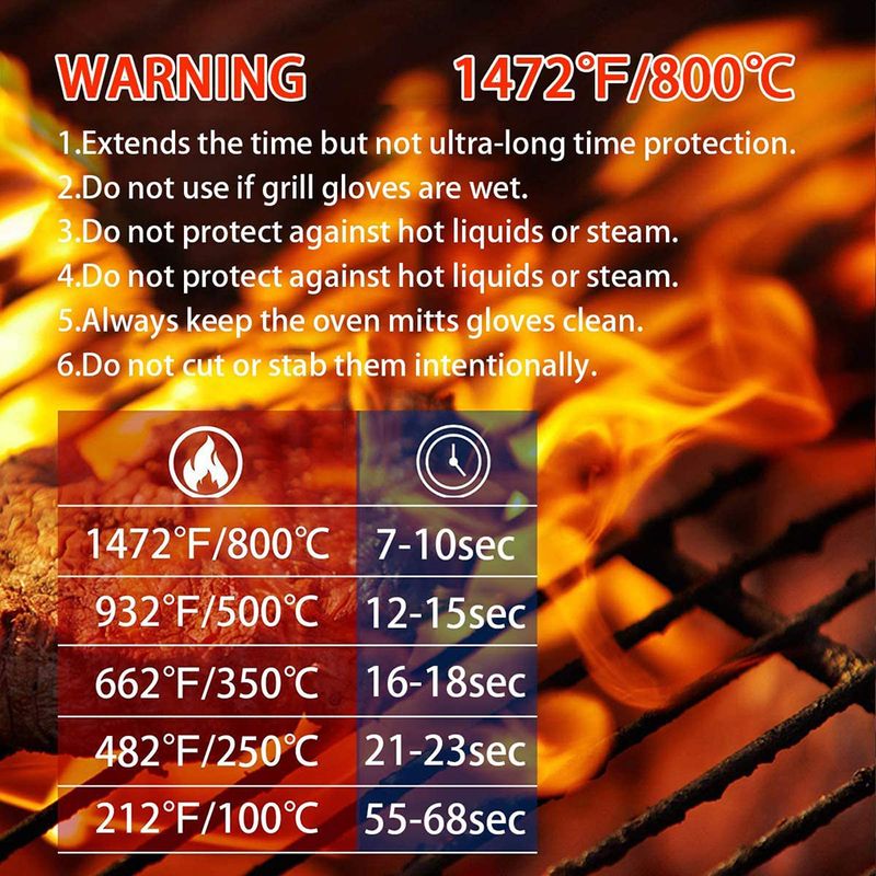 Heat Resistant BBQ Gloves Set  - Heat Resistant Glove 评论和价格